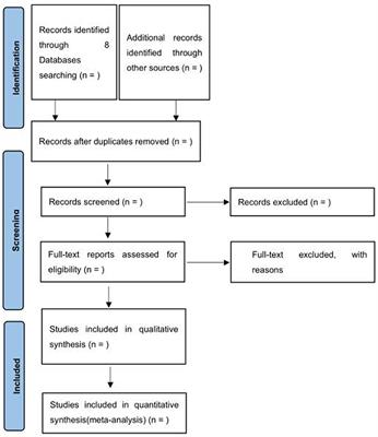 Pancreatic cancer progression and mortality predicted by depression and anxiety: a systematic review and meta-analysis protocol